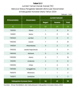 tabel 1