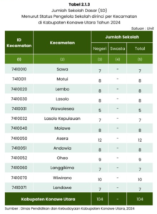 Tabel 2